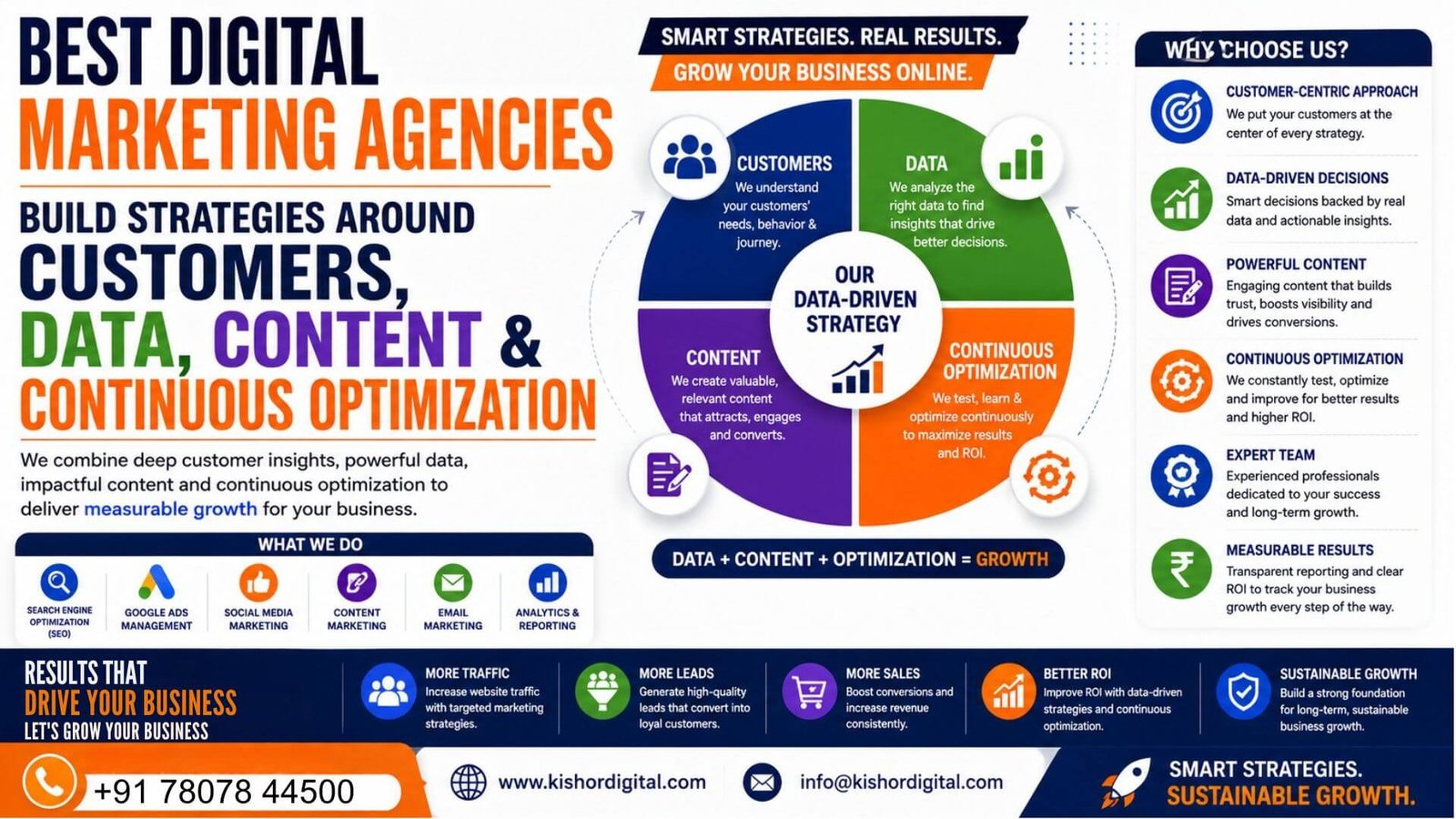 Best Digital Marketing Agencies Build Strategies Around Customers, Data, Content & Continuous Optimization Best Digital Marketing Agencies Build Strategies Around Customers, Data, Content & Continuous Optimization