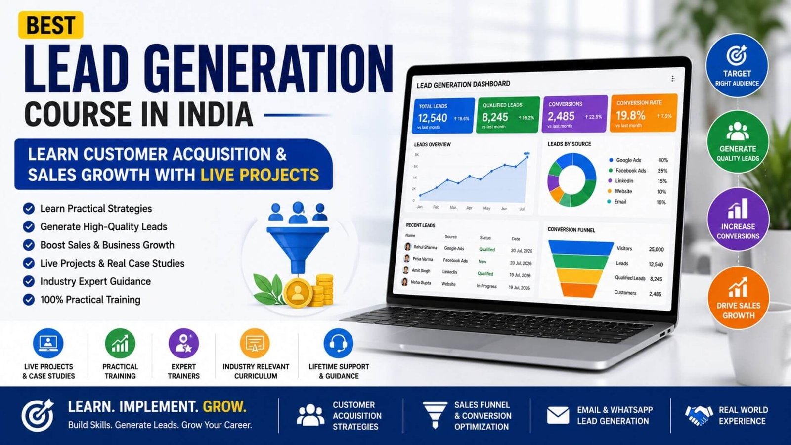 Best Lead Generation Course in India – Learn Customer Acquisition & Sales Growth with Live Projects