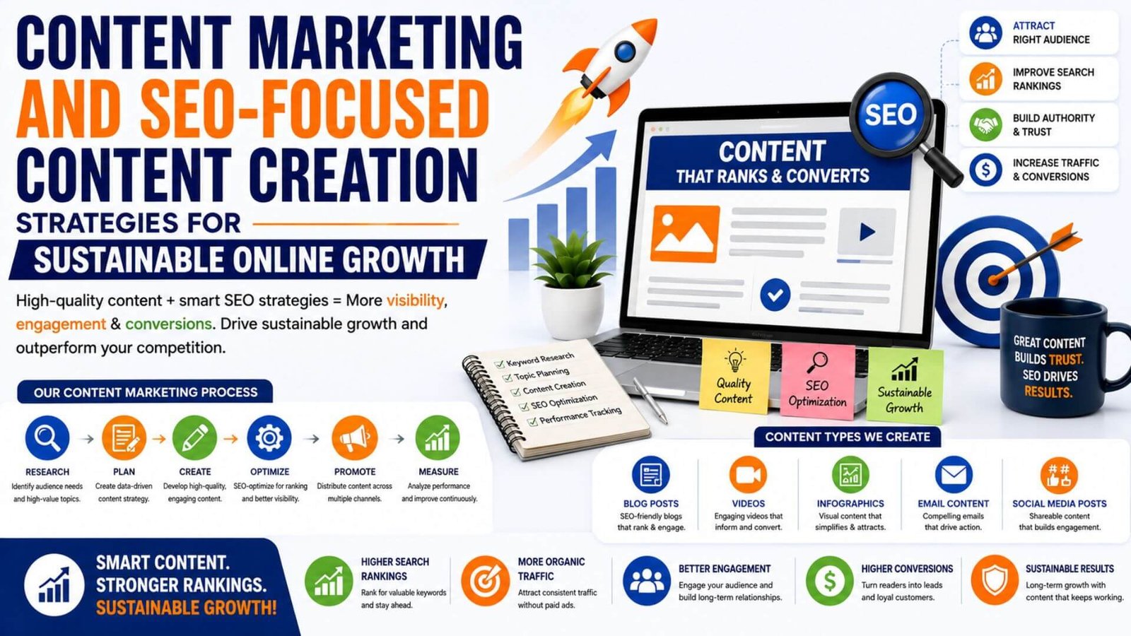 Content Marketing and SEO-Focused Content Creation Strategies for Sustainable Online Growth