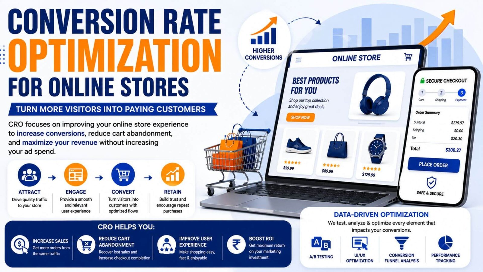 Conversion Rate Optimization for Online Stores Conversion Rate Optimization for Online Stores