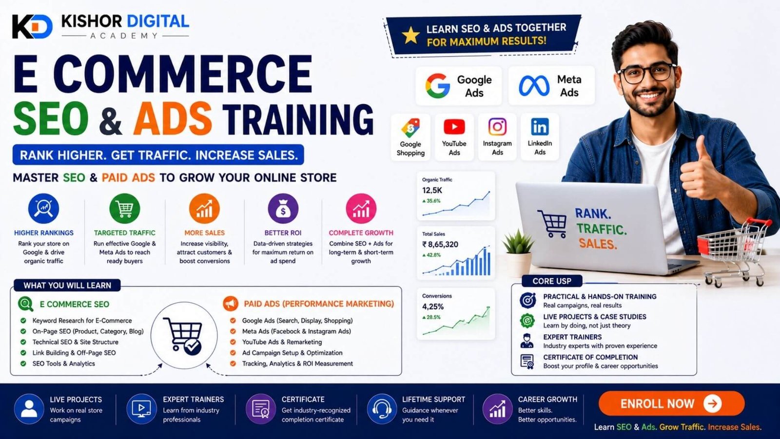 E Commerce SEO & Ads Training – (Core USP)