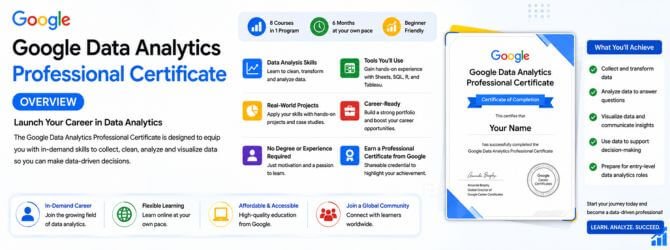 Google Data Analytics Professional Certificate Overview Certificate Overview