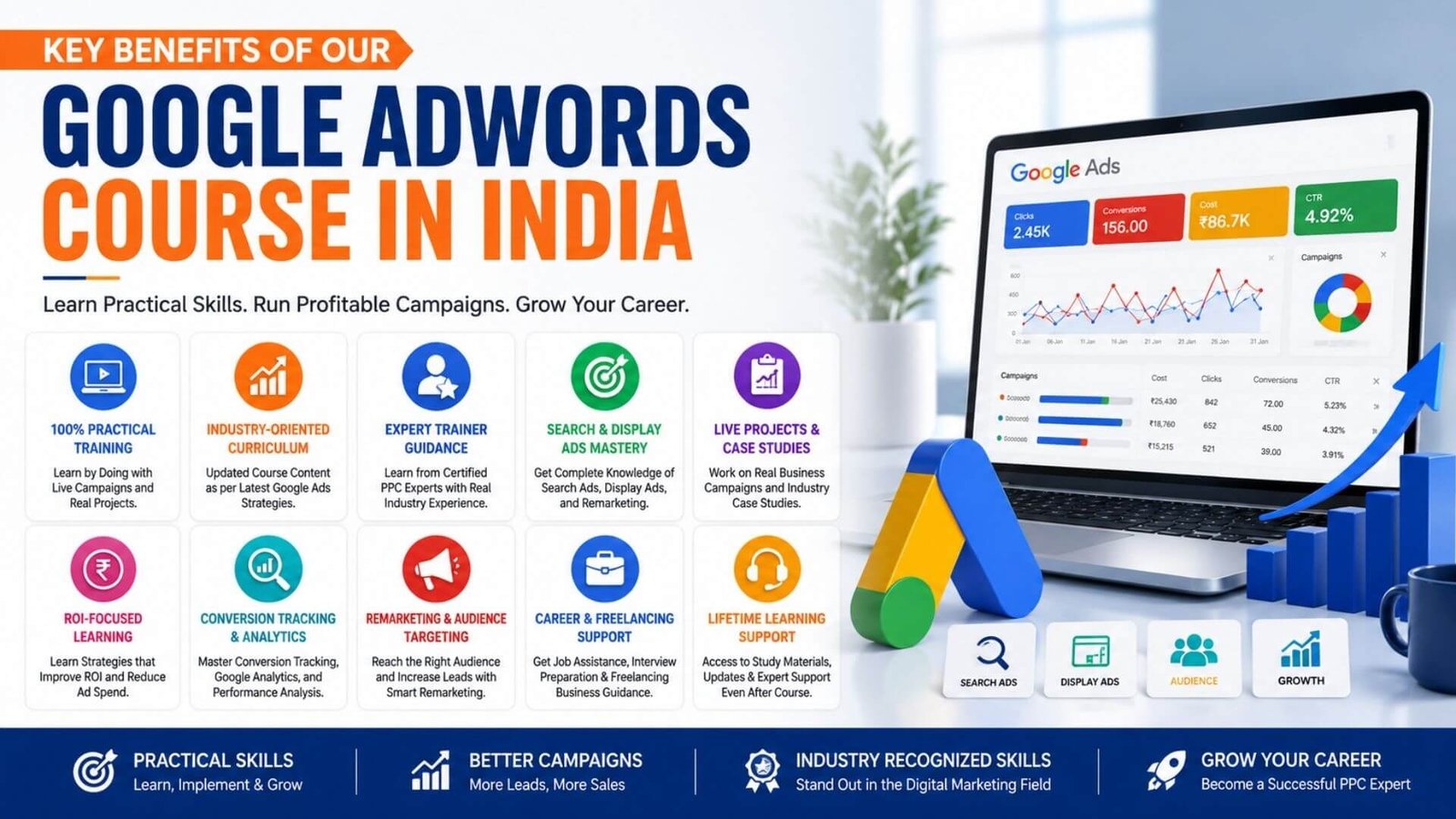 Key Benefits of Our Google AdWords Course in India