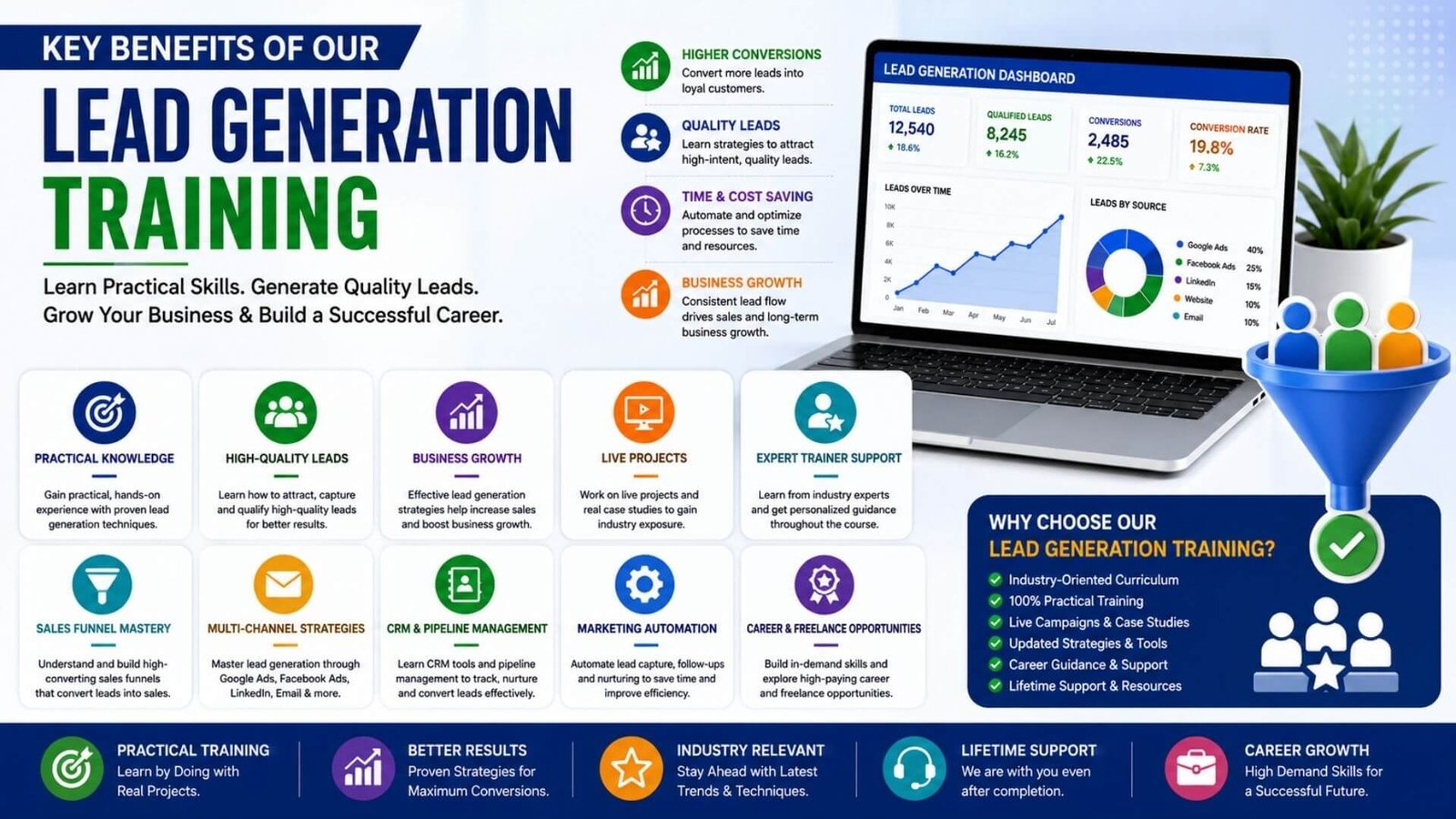 Key Benefits of Our Lead Generation Training