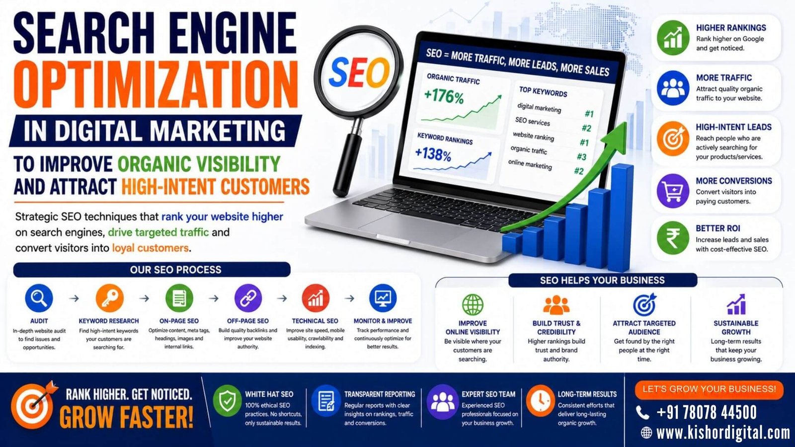 Search Engine Optimization in Digital Marketing to Improve Organic Visibility and Attract High-Intent Customers Search Engine Optimization in Digital Marketing to Improve Organic Visibility and Attract High-Intent Customers