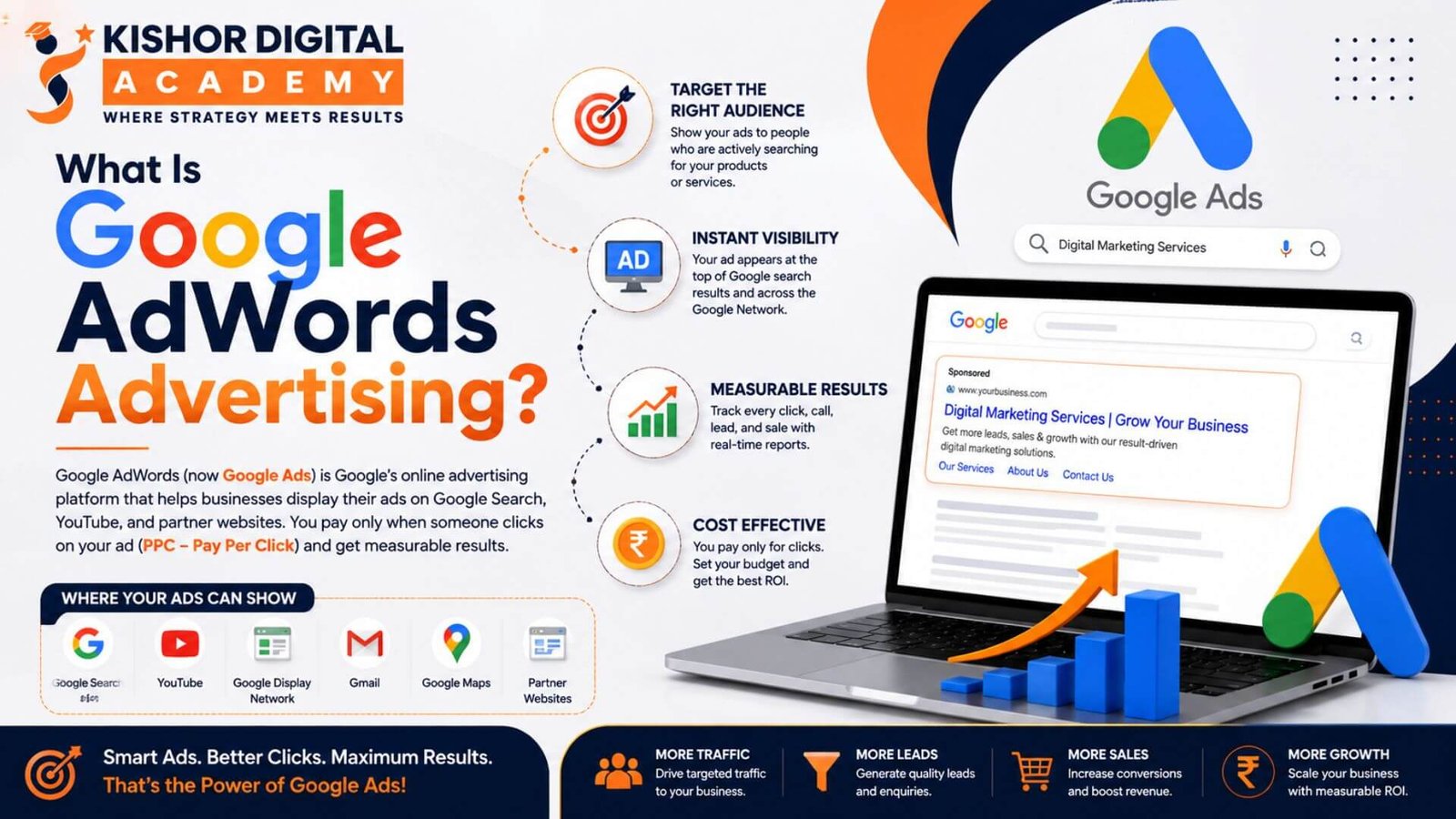 What Is Google AdWords Advertising What Is Google AdWords Advertising