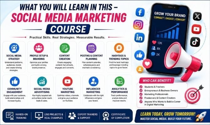 What You Will Learn in This – Social Media Marketing Course