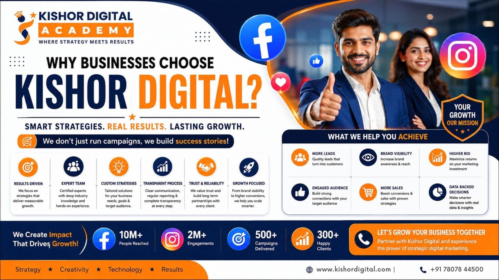 Why Businesses Choose Kishor Digital