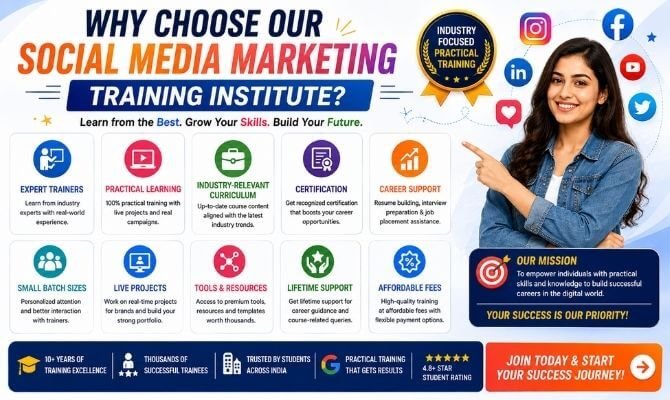 Why Choose Our Social Media Marketing Training Institute