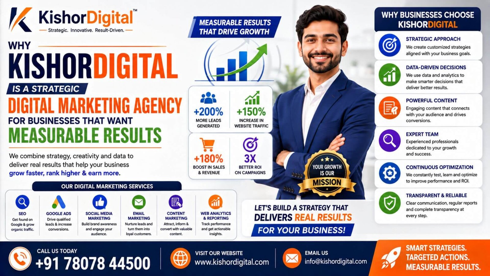 Why KishorDigital Is a Strategic Digital Marketing Agency for Businesses That Want Measurable Results Why KishorDigital Is a Strategic Digital Marketing Agency for Businesses That Want Measurable Results