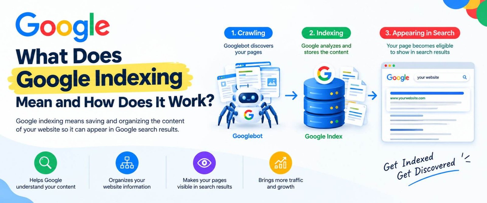 How to Index Your Website on Google Step-by-Step Guide